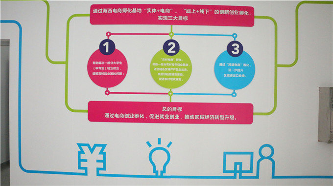 海西电商学院