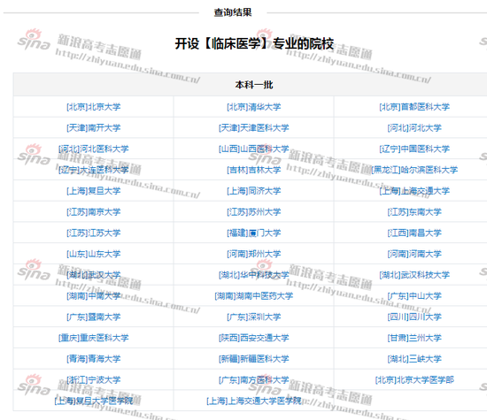临床医学专业开设院校；图来自新浪高考志愿通