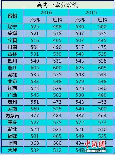 资料图。吕春荣 制