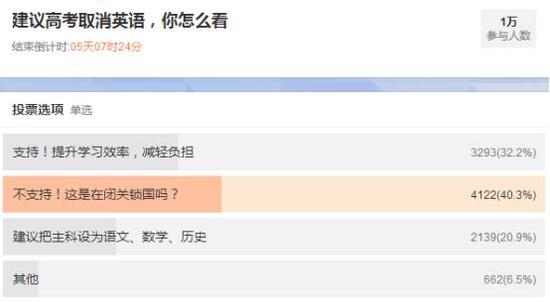 @课代表胖圆圆发起的投票