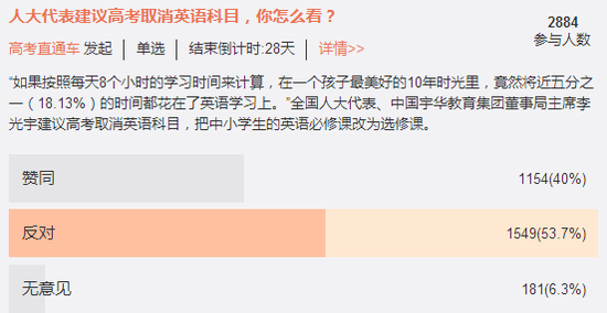 @高考直通车发起的投票