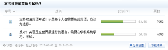 网易新闻发起的投票