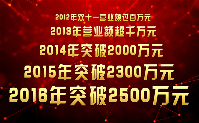 我院创业学子在“双十一”中营业额年年创新高