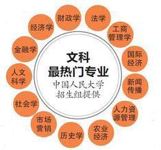 热门专业