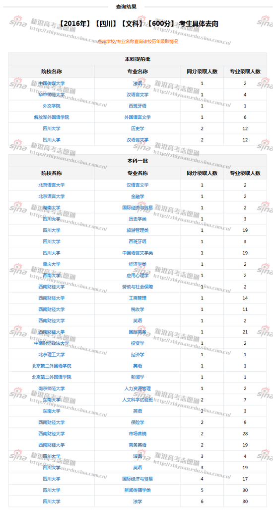 往年考生去向，来自高考志愿通