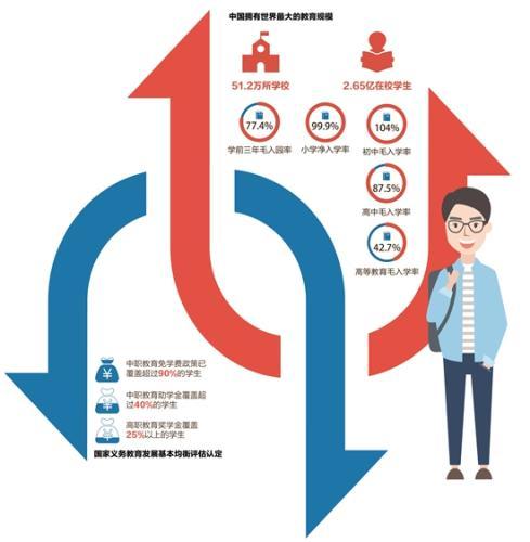 数据来源：教育部 数据截止到2016年底