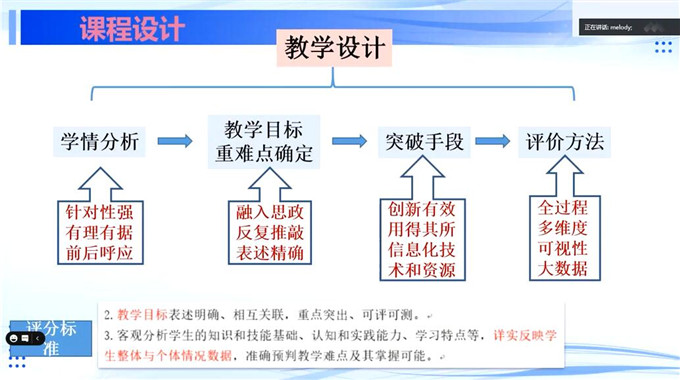 陈曼蓉老师主讲