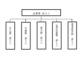 9001cc金沙以诚为本学校学生会改革情况