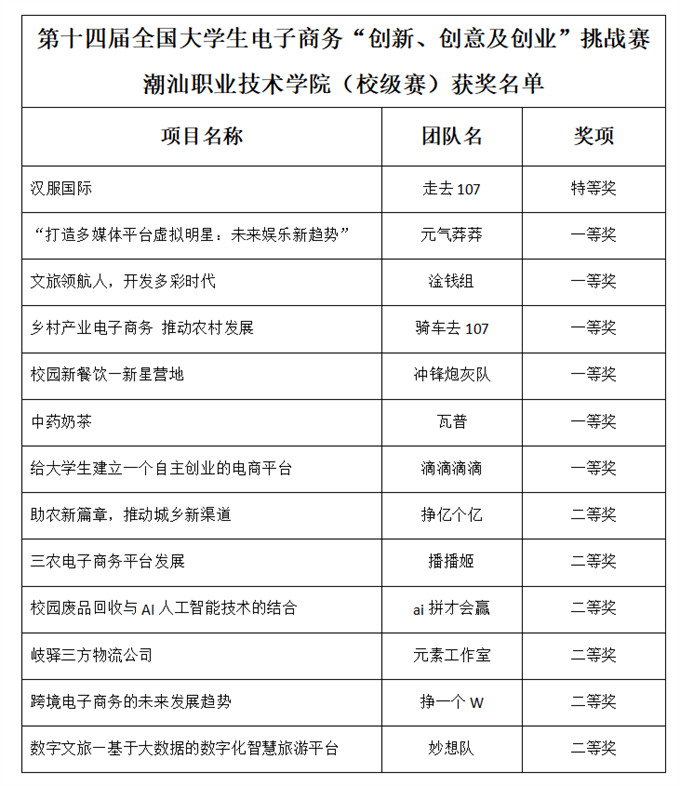 获奖名单