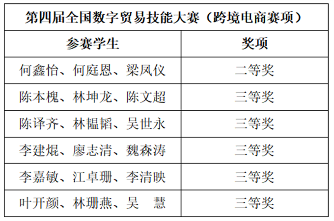 获奖名单